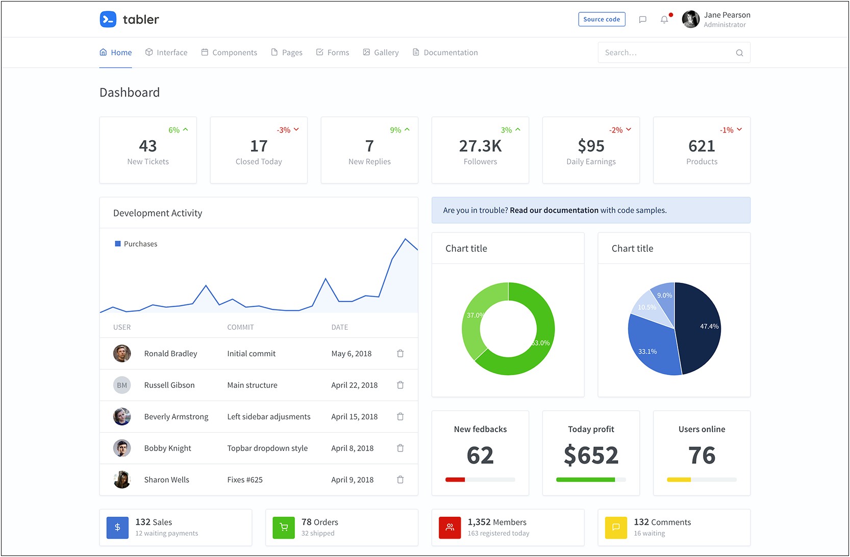 Admin Dashboard Template Free Download Github