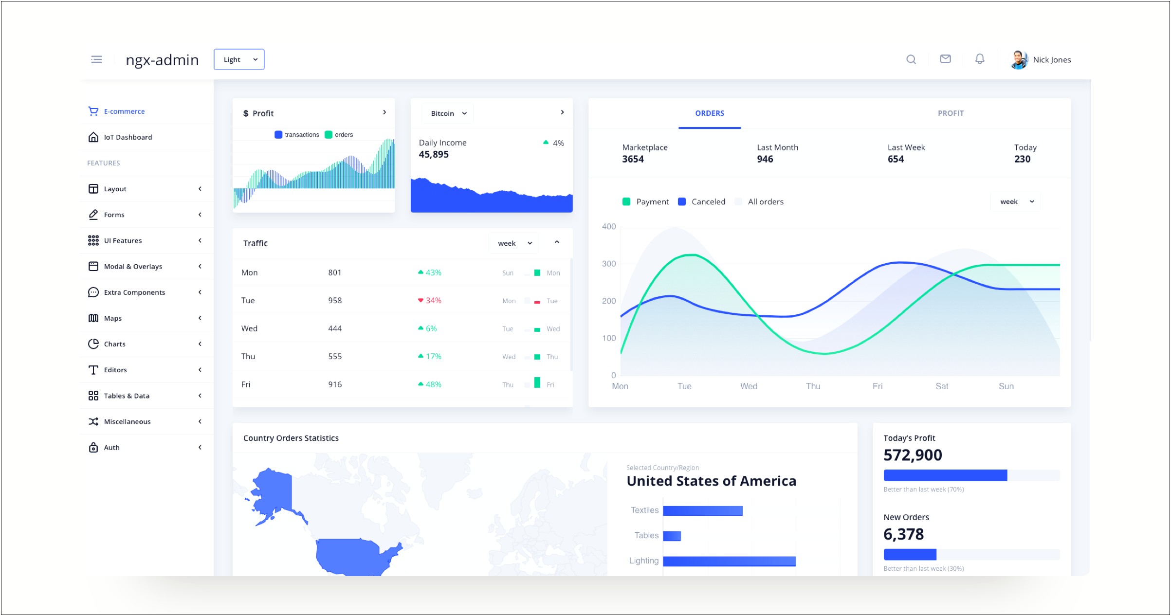 Admin Panel Template Free Download Angular