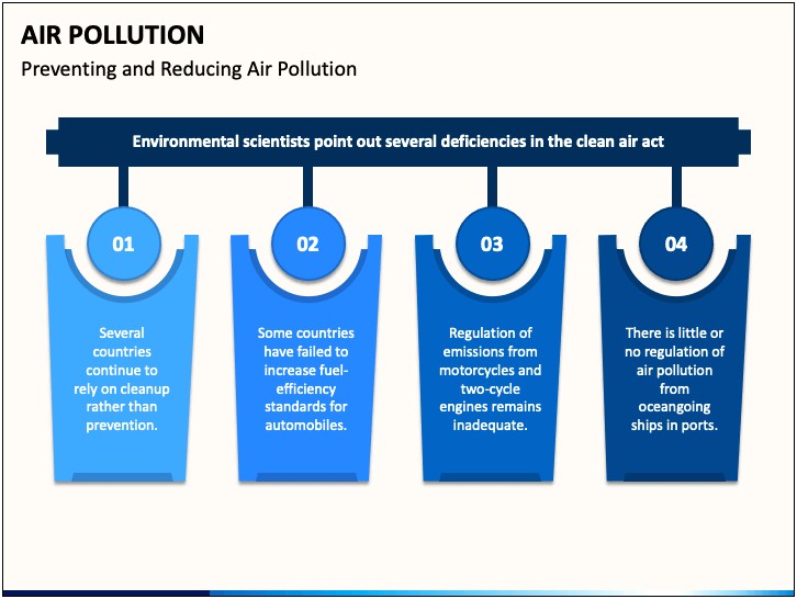 Air Pollution Powerpoint Presentation Templates Free Download