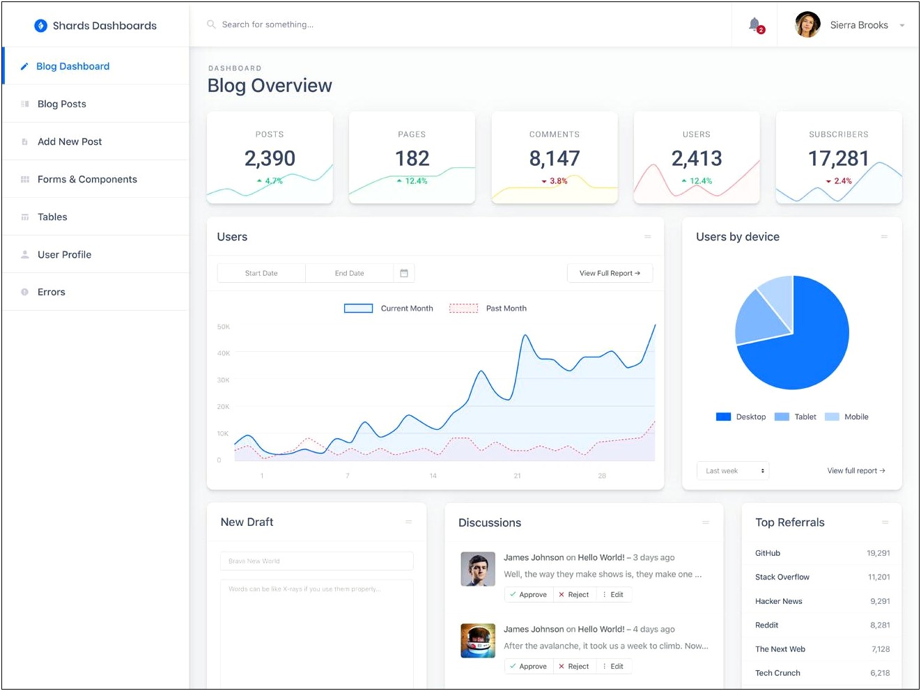 Angular 2 Admin Dashboard Template Free