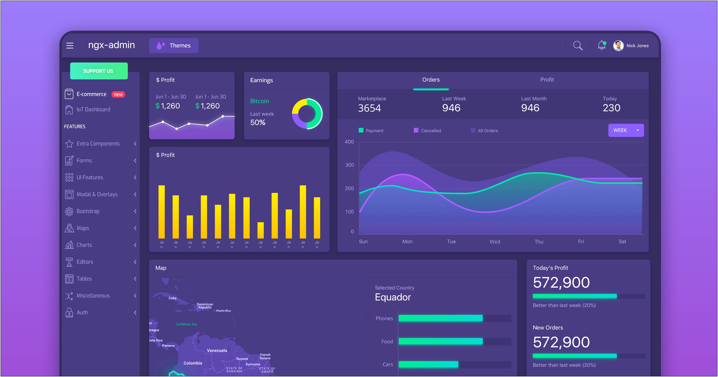 Angular 4 Bootstrap 4 Admin Template Free Download