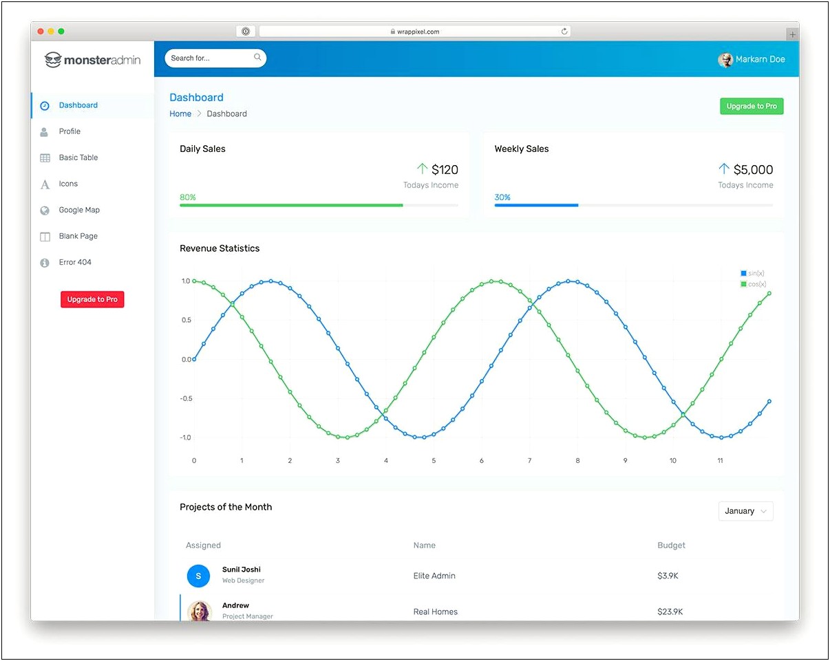 Angular 5 Admin Template With Internationalization Free