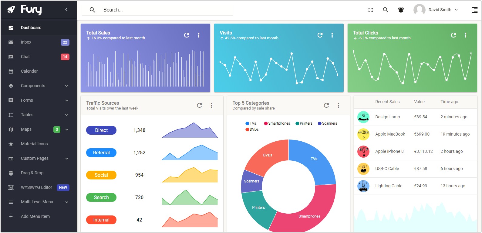 Angular 5 Material Dashboard Template Free