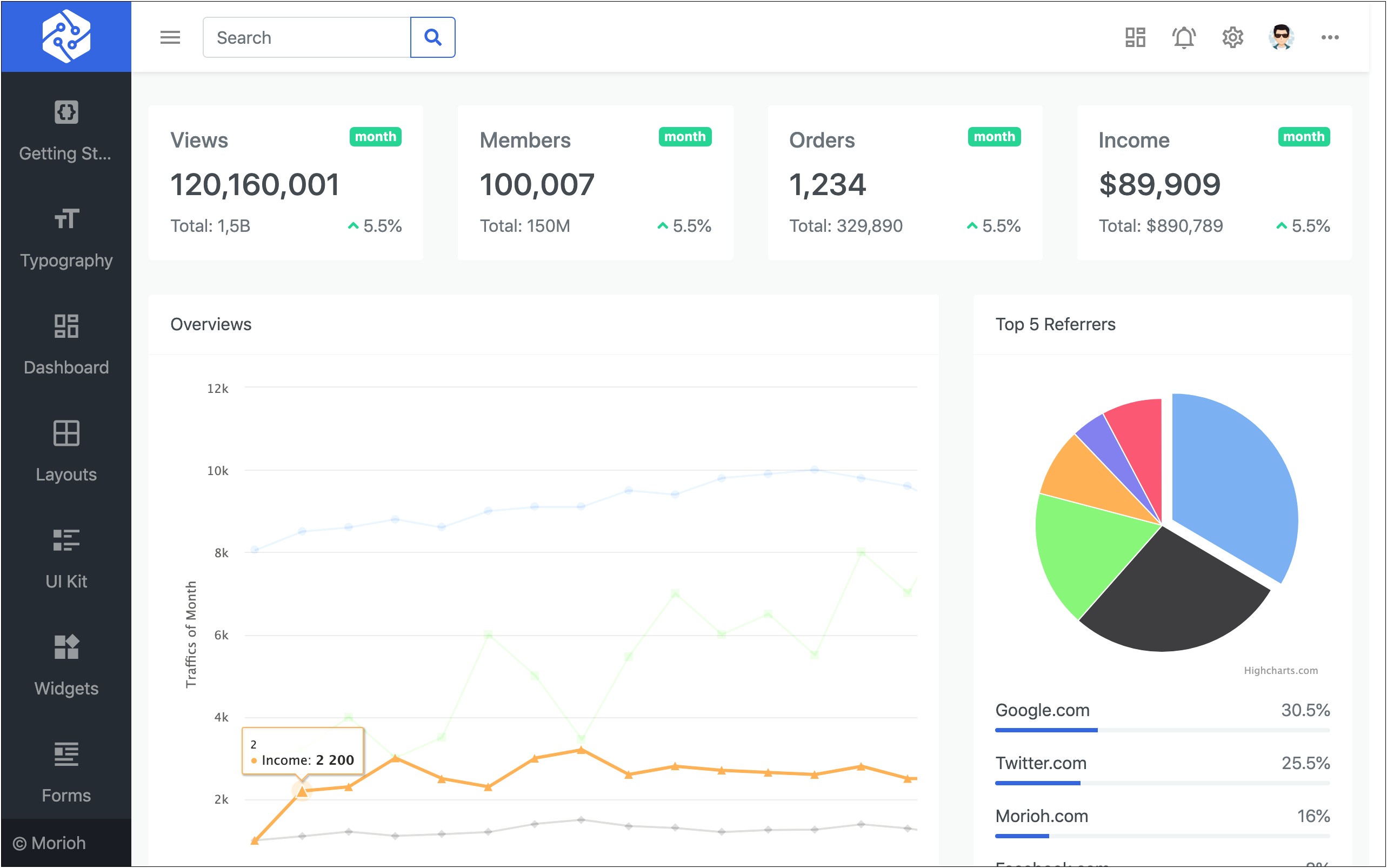 Angular 6 Admin Dashboard Template Free Download