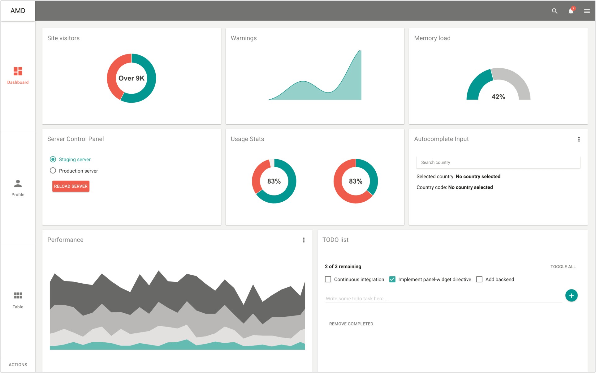 Angular 7 Material Admin Template Free