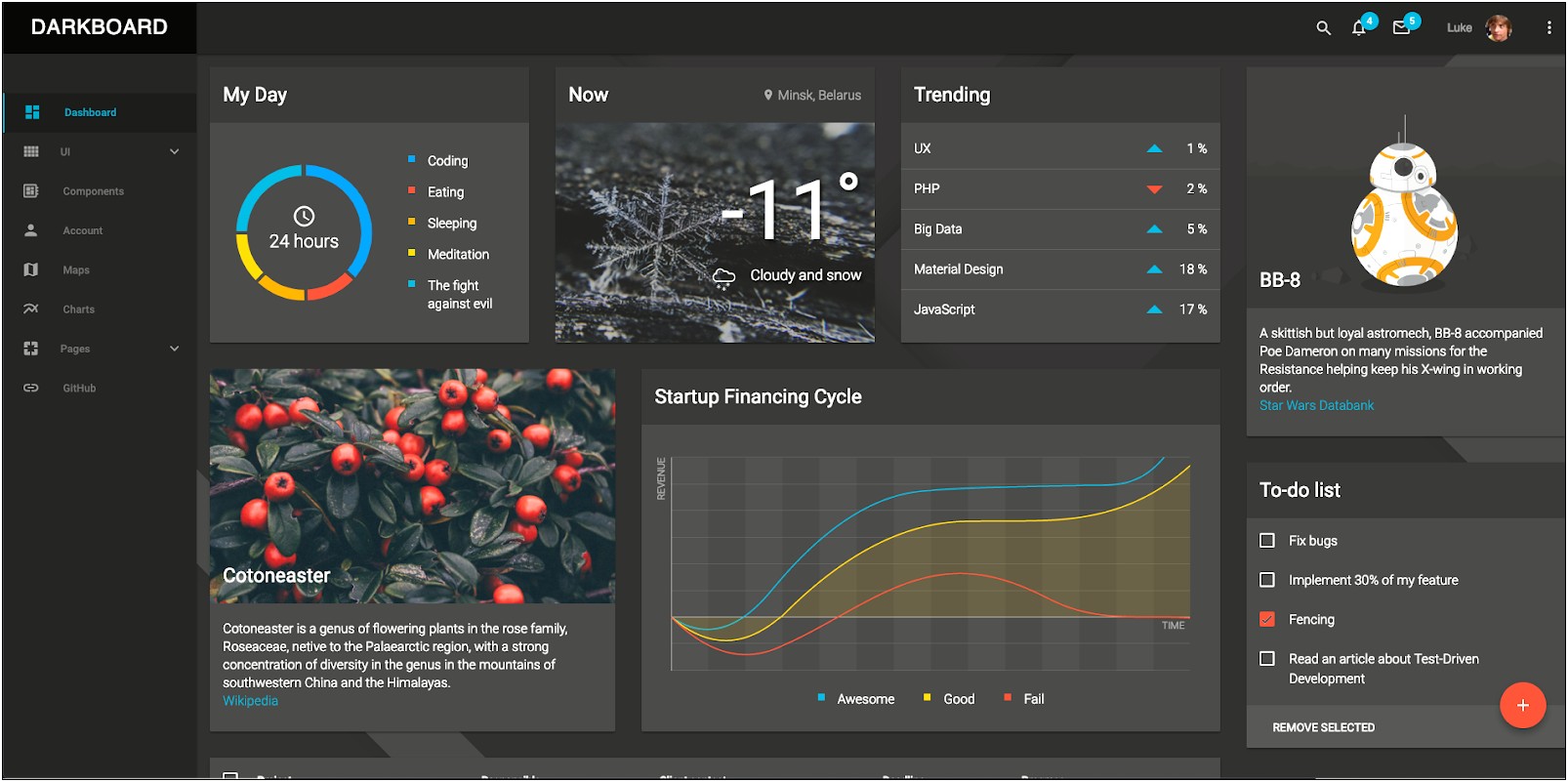 Angular 8 Material Admin Template Free