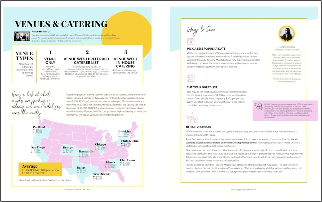 Average Cost Of Wedding Invitations Per Person