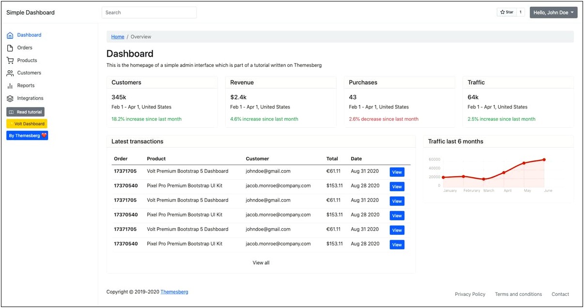 Basic Admin Panel Template Free Download