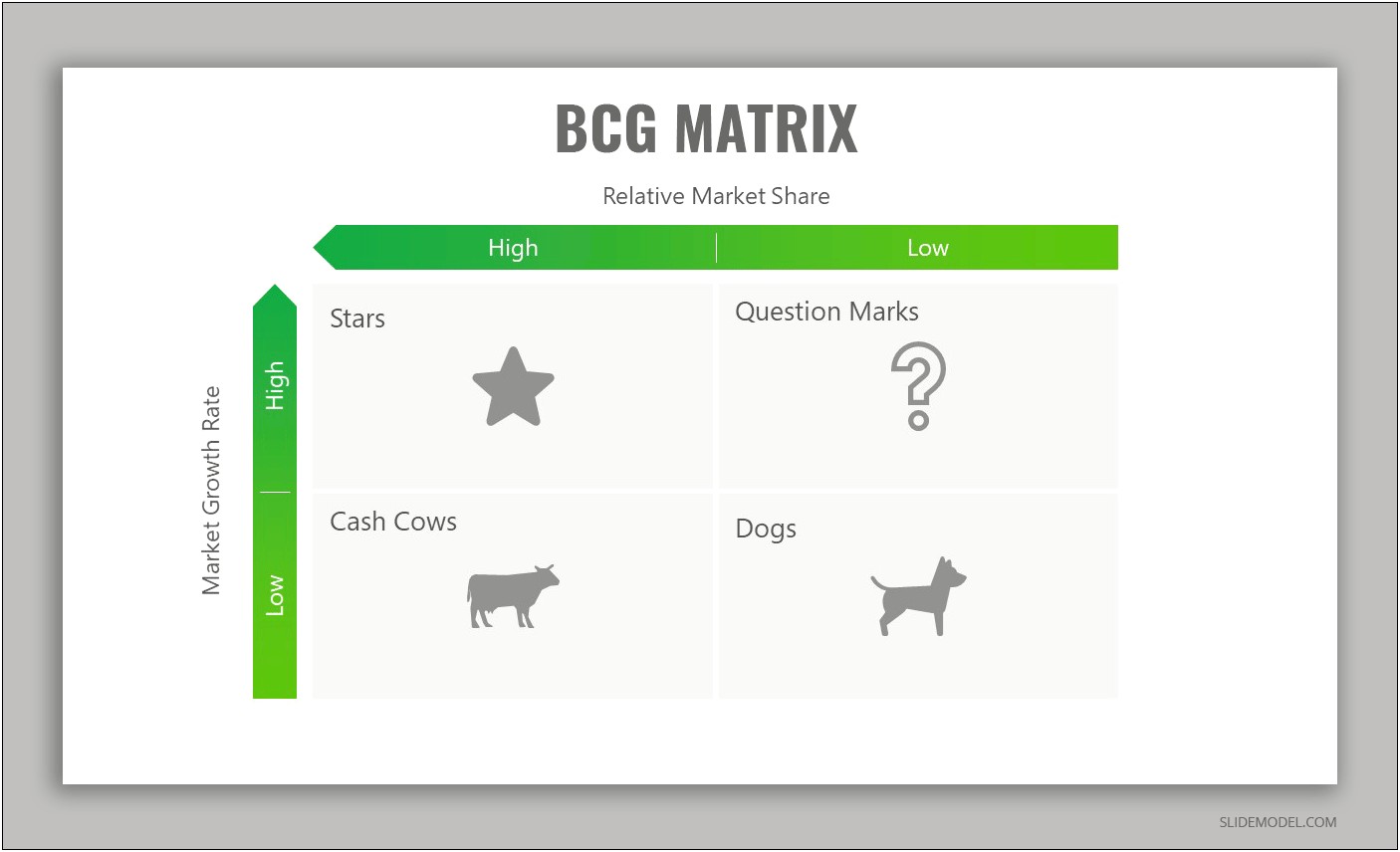 Bcg Matrix Ppt Template Free Download