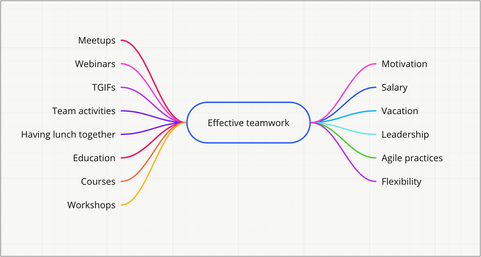 Blank Horizontal Simple Sentence Diagramming Template Free