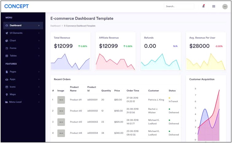 Bootstrap Admin Template Free Download 2015