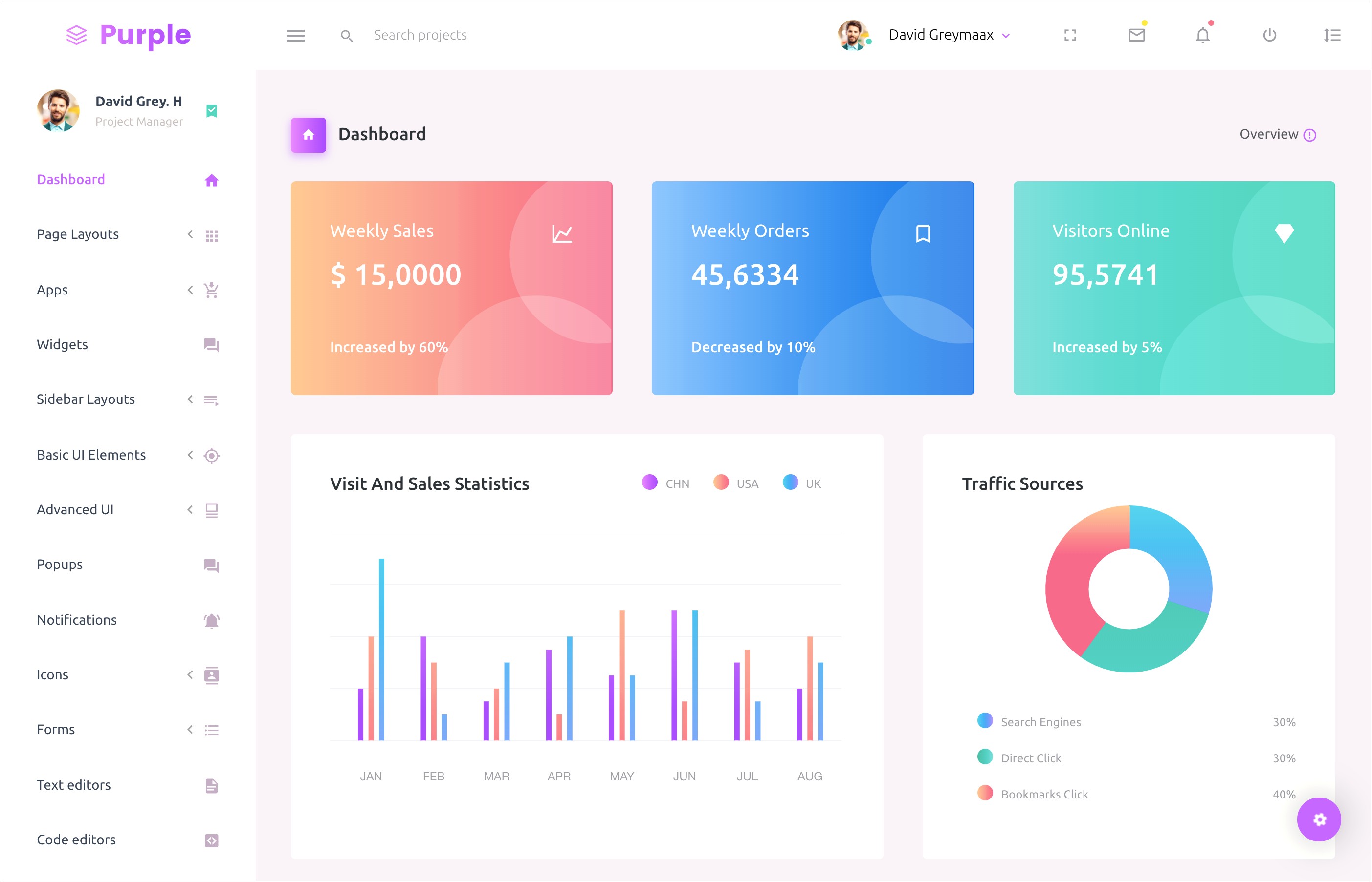 Bootstrap Dashboard Page Template Free Download