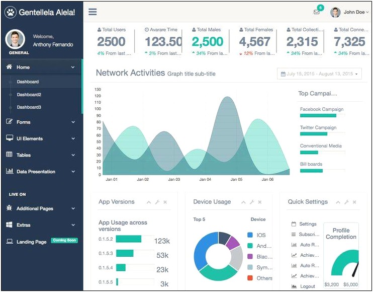 Bootstrap Google Material Admin Free Dashboard Template