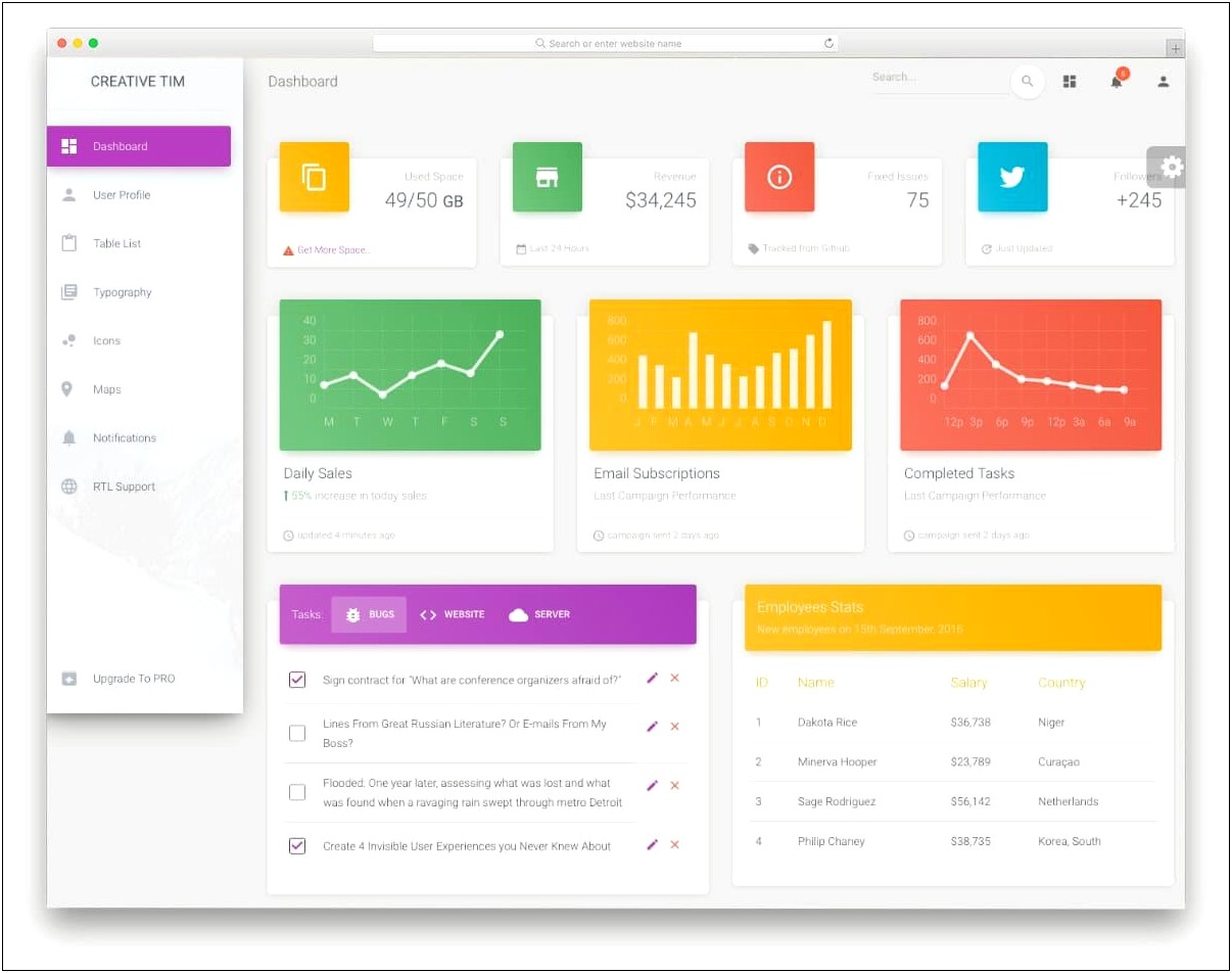 Bootstrap Templates Dashboard With Fixed Top Navbar Free