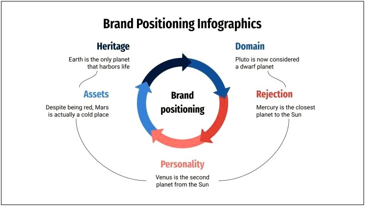 Brand Positioning Bulls Eye Template Free