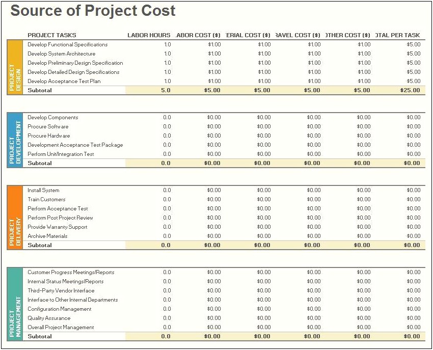 Budgeting For A Business Free Template