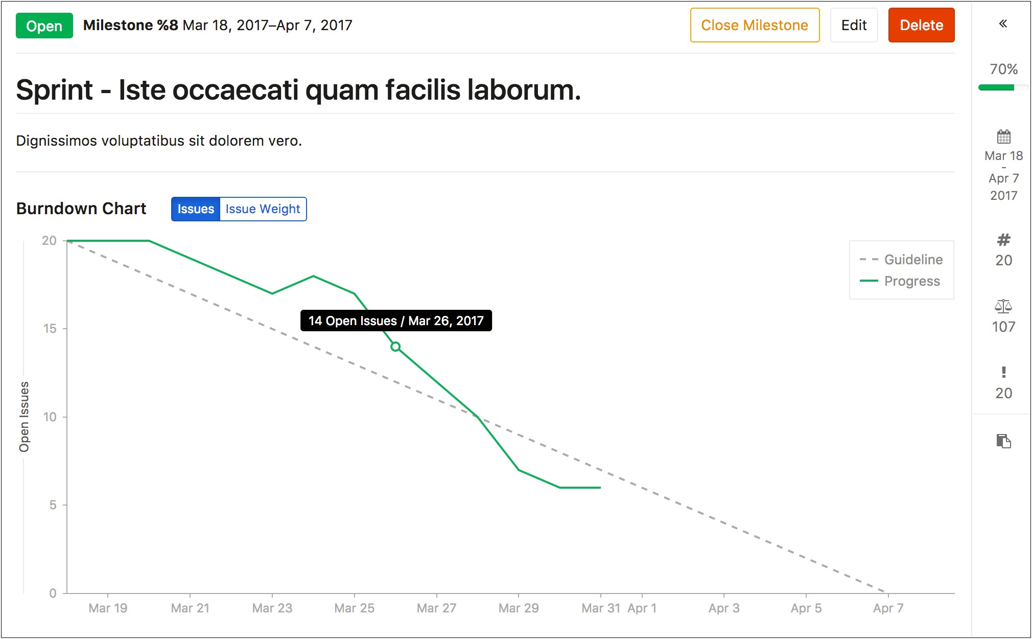 Burn Down Chart Free Template Excel