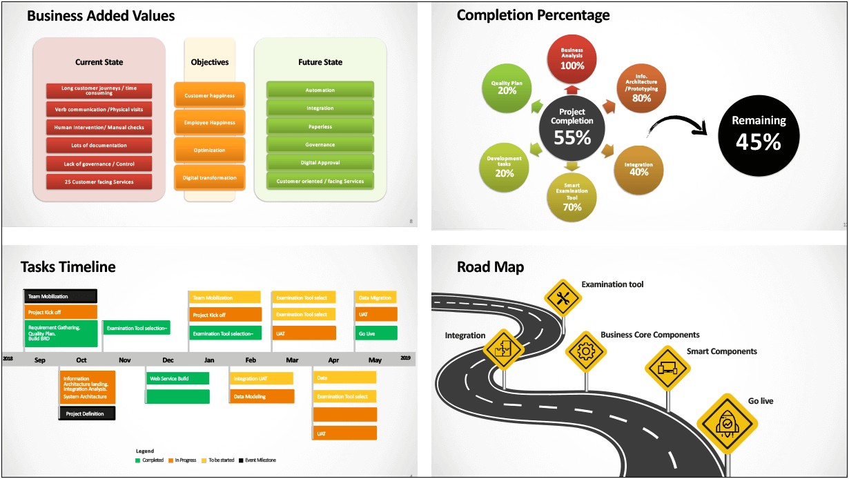 Business Journey Ppt Template Free Download