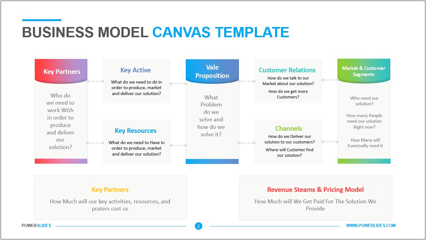 Business Model Canvas Powerpoint Template Free Download Templates