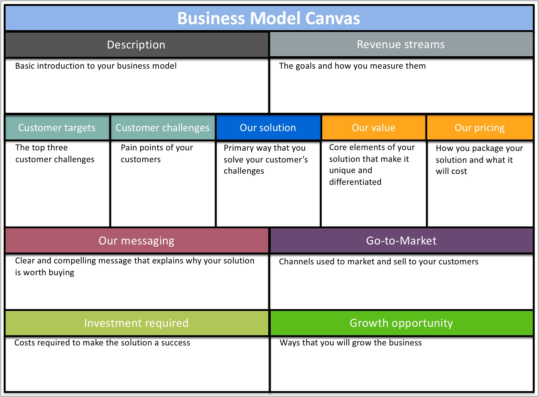 free-business-model-canvas-powerpoint-template-templates-resume