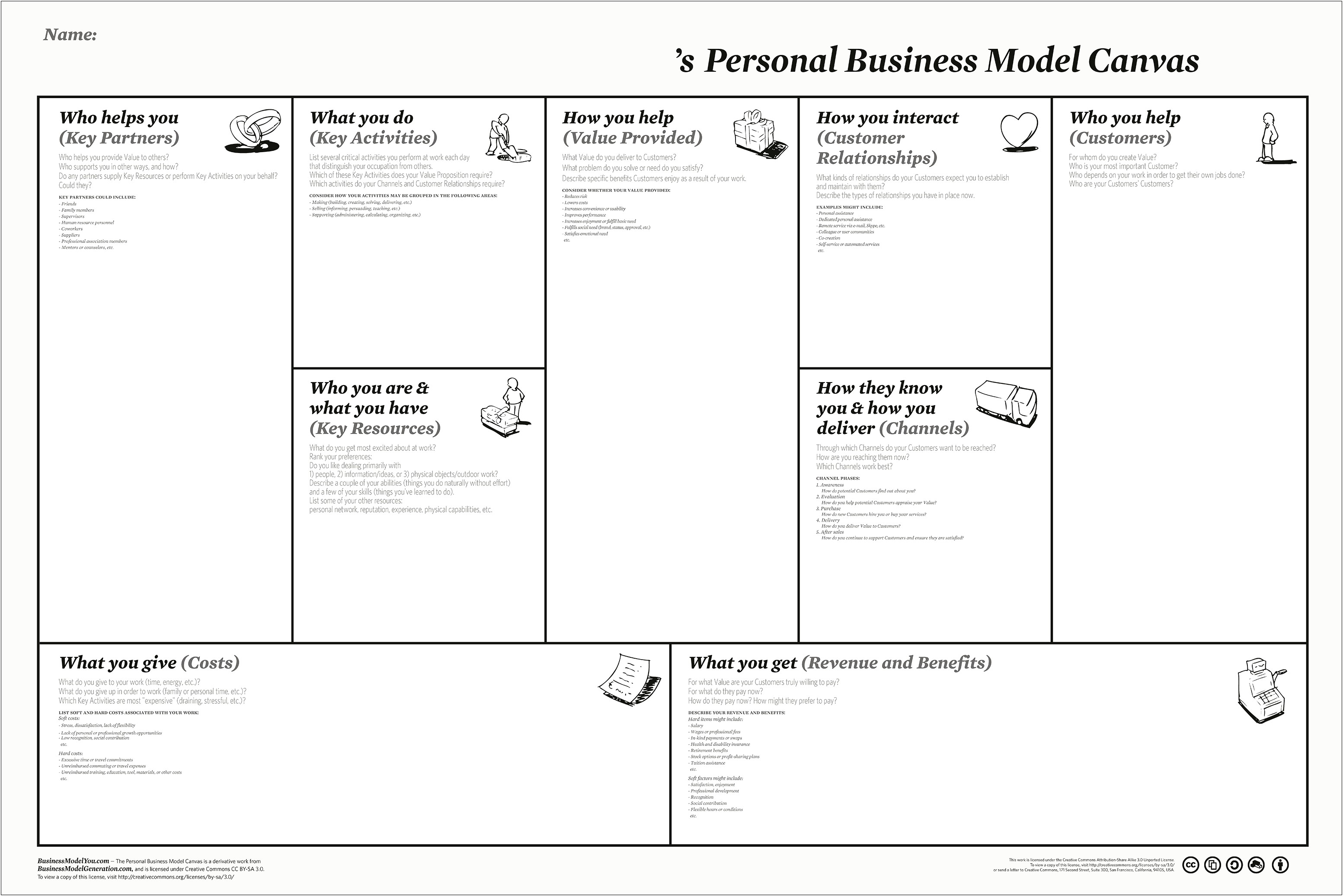 Business Model Canvas Template Online Free