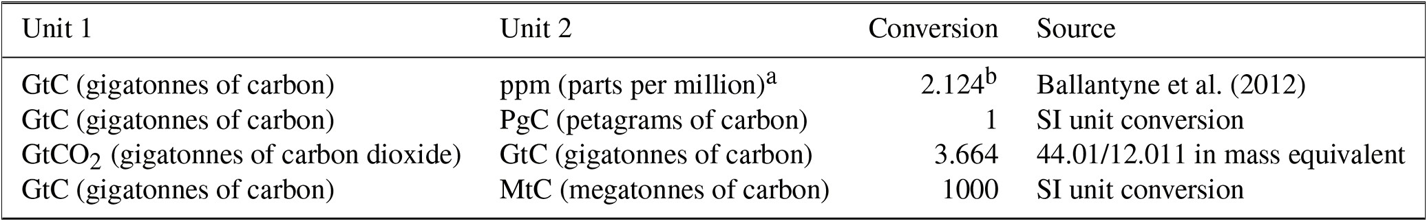 Carbon Free Open Sourced Housing Templates For Walls