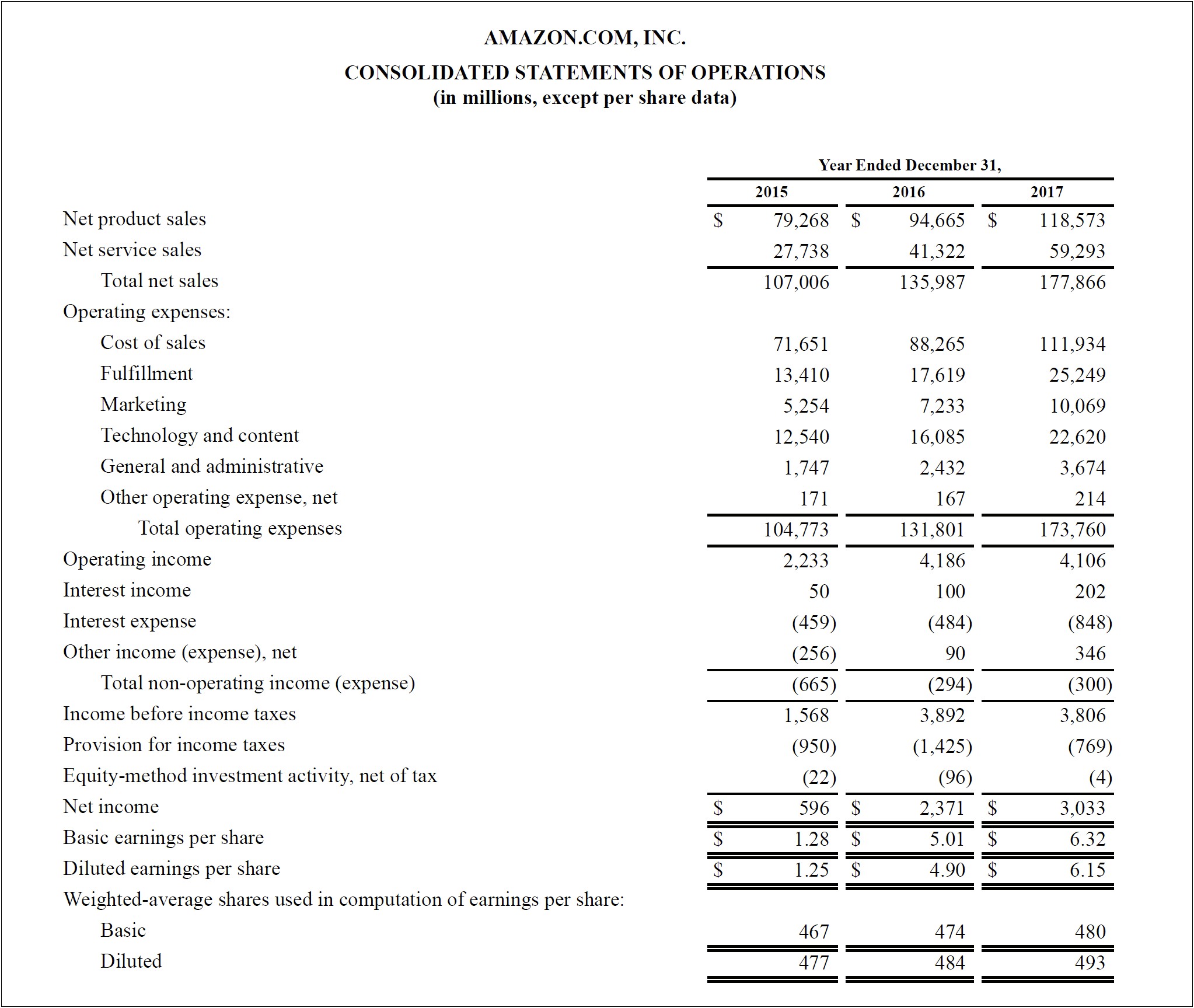 Copy Of Profit And Loss Template Free Download