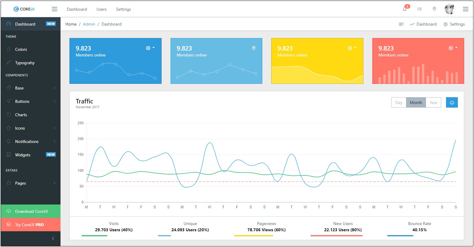 Coreui Free Vue Admin Template Master