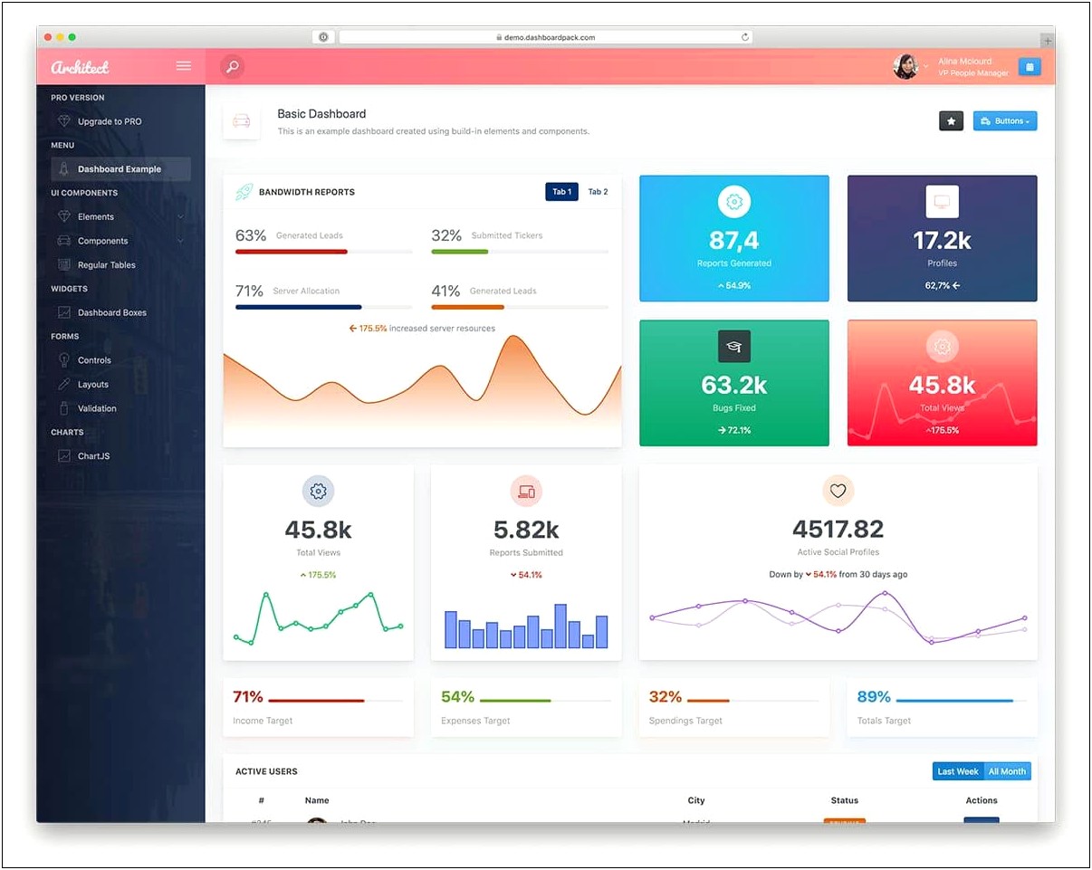 Creative Bootstrap Admin Templates Free Download