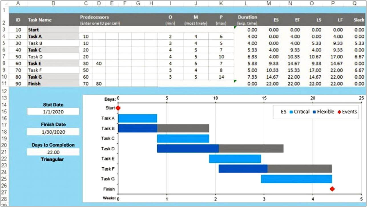 Critical Path Diagram Template Excel Free