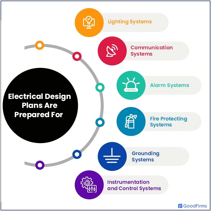 Custom Free Electrical Panel Labels Template