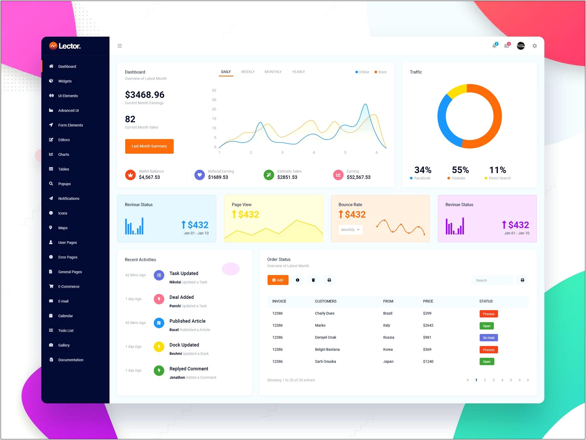 Dash Kit Admin & Dashboard Template Free Download