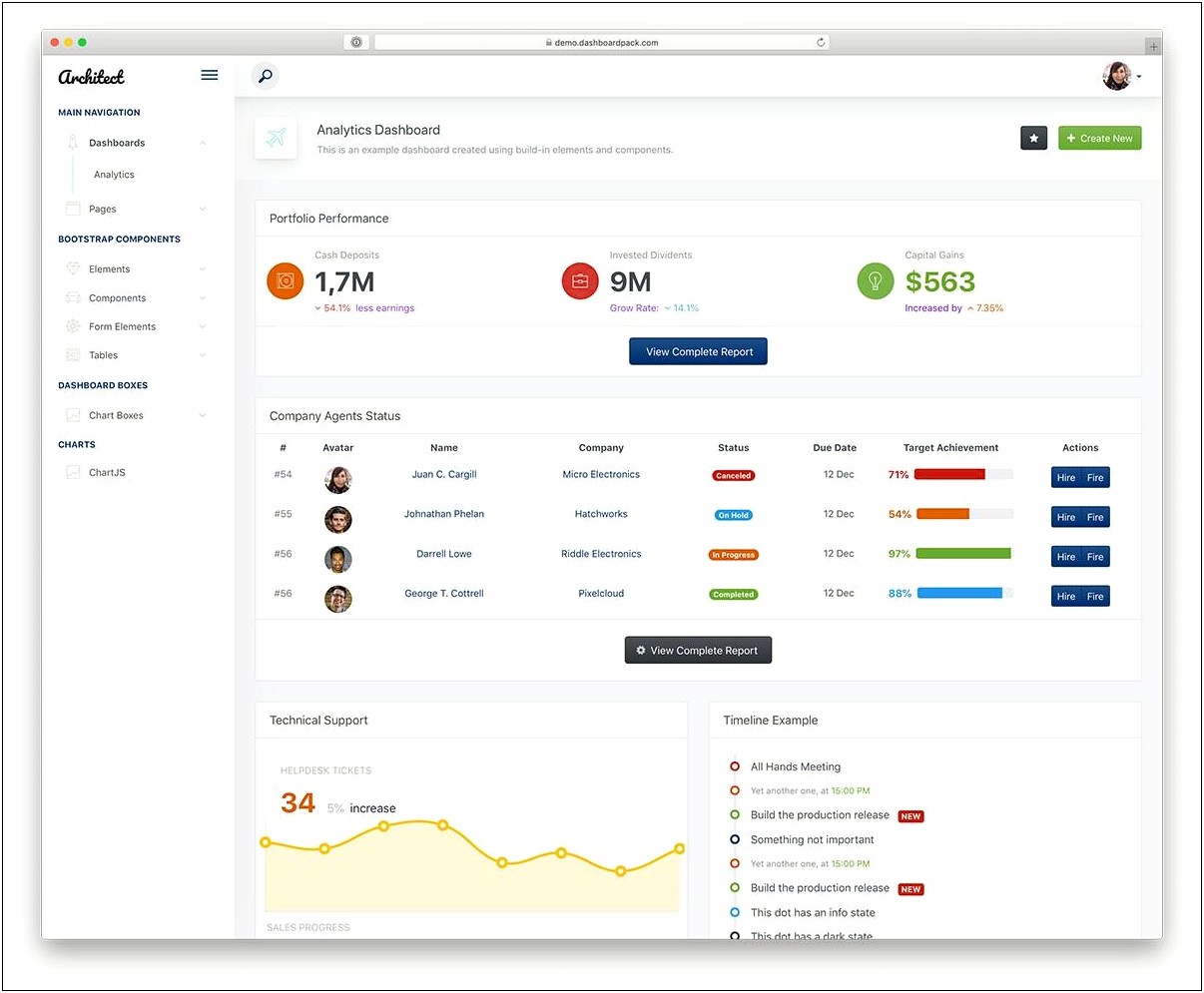 Download Free Bootstrap Templates For Admin