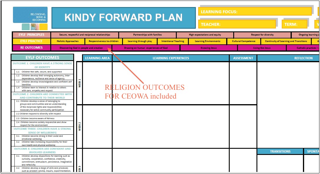 Early Years Learning Framework Planning Templates Free