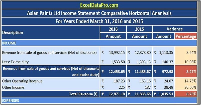 Excel 2007 Profit And Loss Template Free