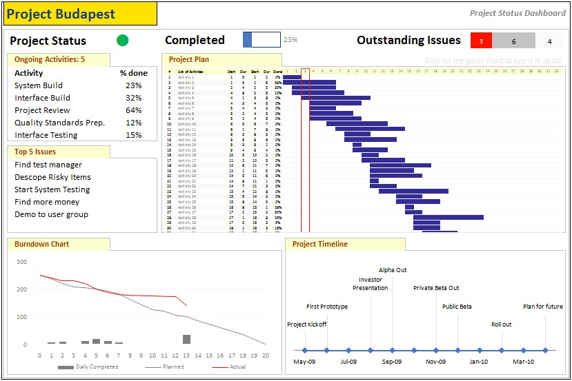 Excel 2013 Project Management Template Free