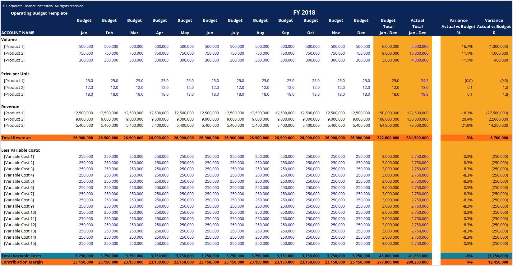 Excel Monthly Expense Template Free Download With Formulas Templates 