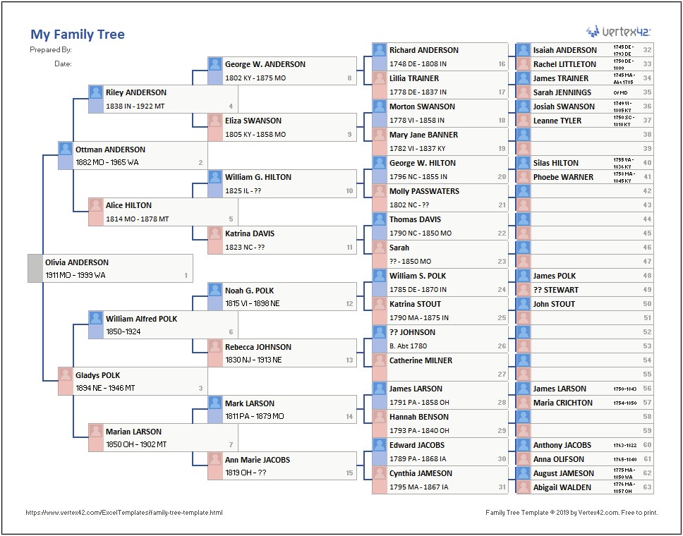 Extended Family Tree Multiple Spouses Template Free