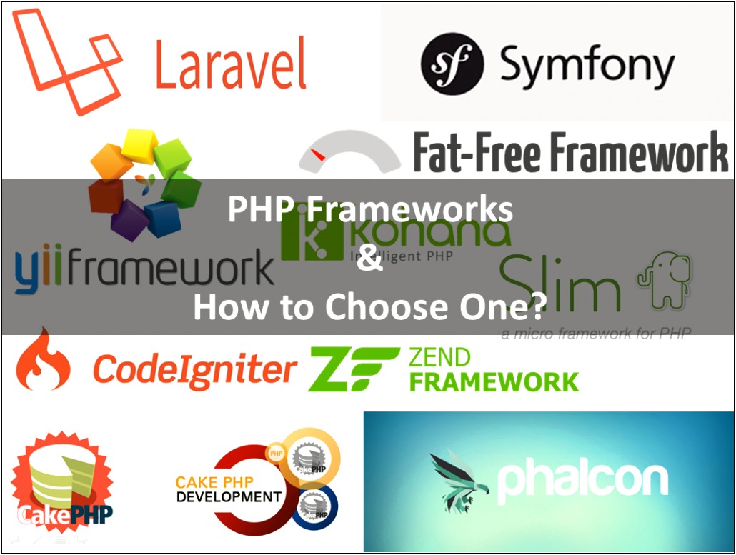 Fat Free Framework Php In Template