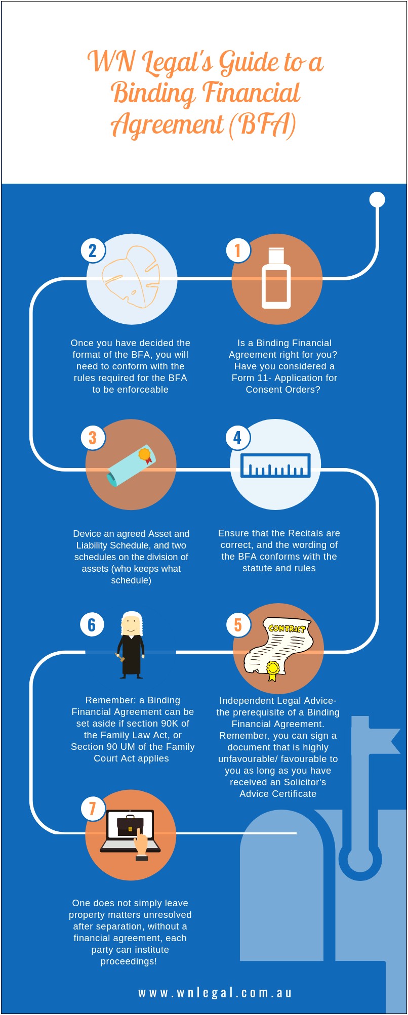 Financial Agreement Free Template Between Two Parties