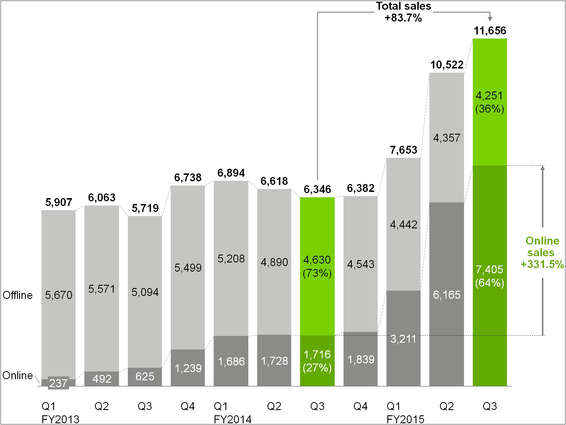 Free 10 By 16 Bar Graph Template