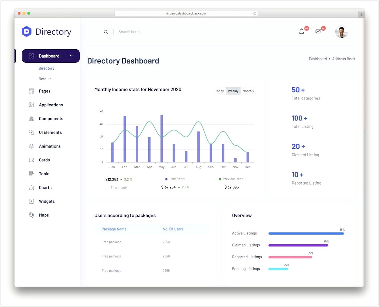 Free Admin Panel Template For Online Shopping