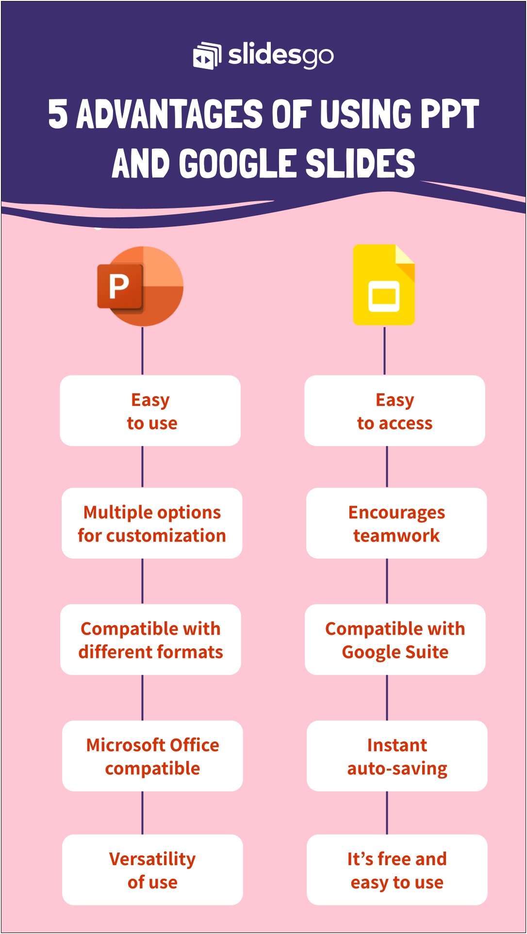 Free Advantages And Disadvantages Powerpoint Template