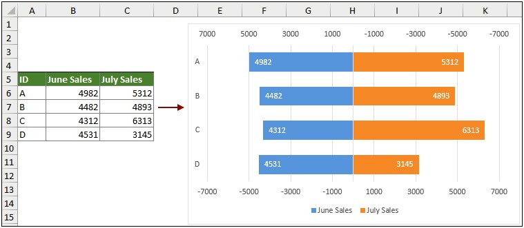 Free Bar Graph Template To Label