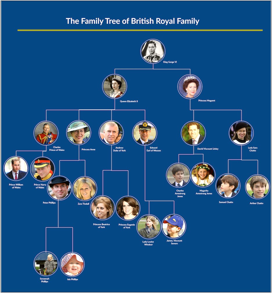 Free Blank Family Tree Template Uk