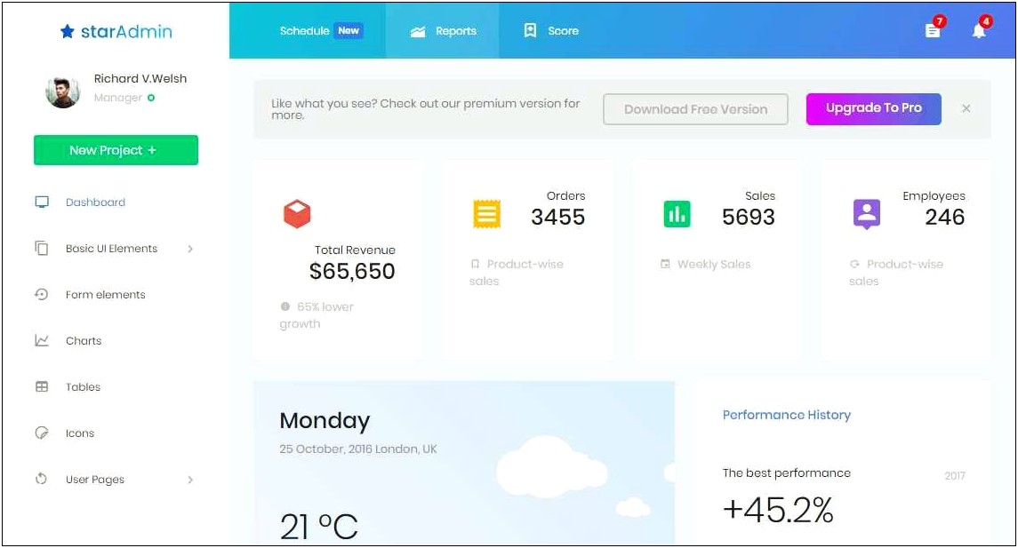 Free Bootstrap 4 Admin Templates 2018