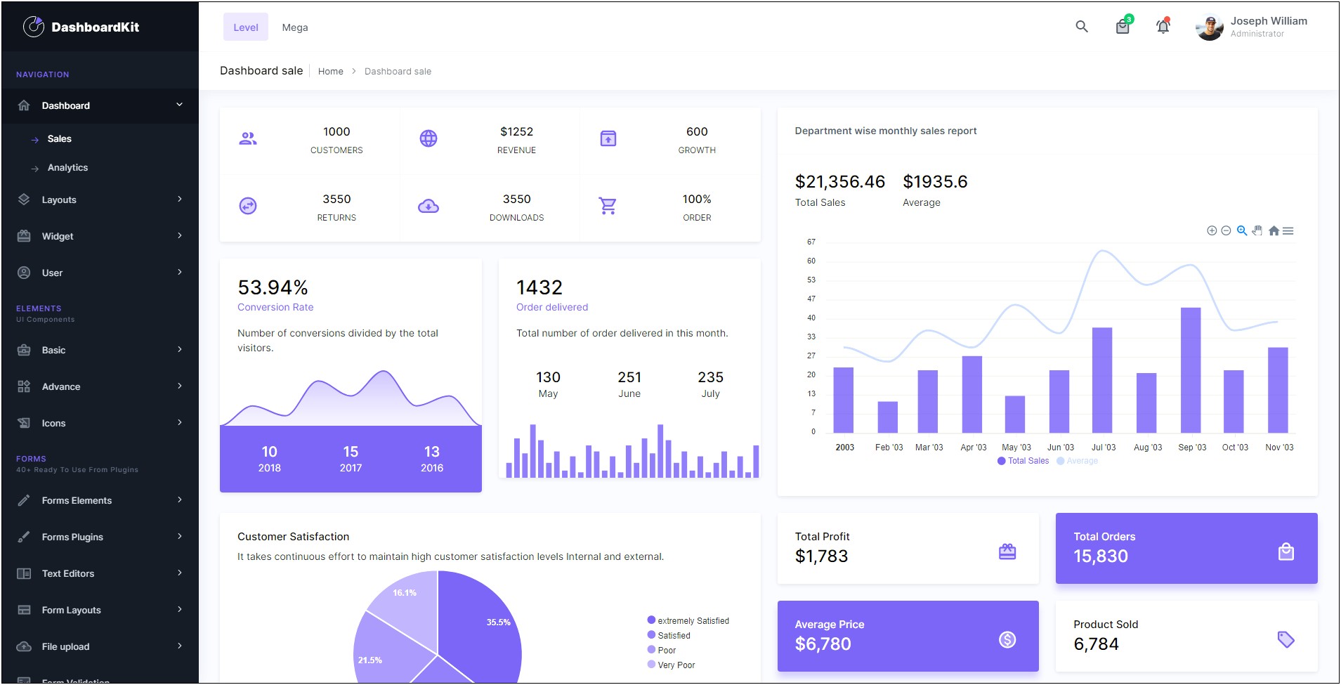 Free Bootstrap 4 Admin Templates Download