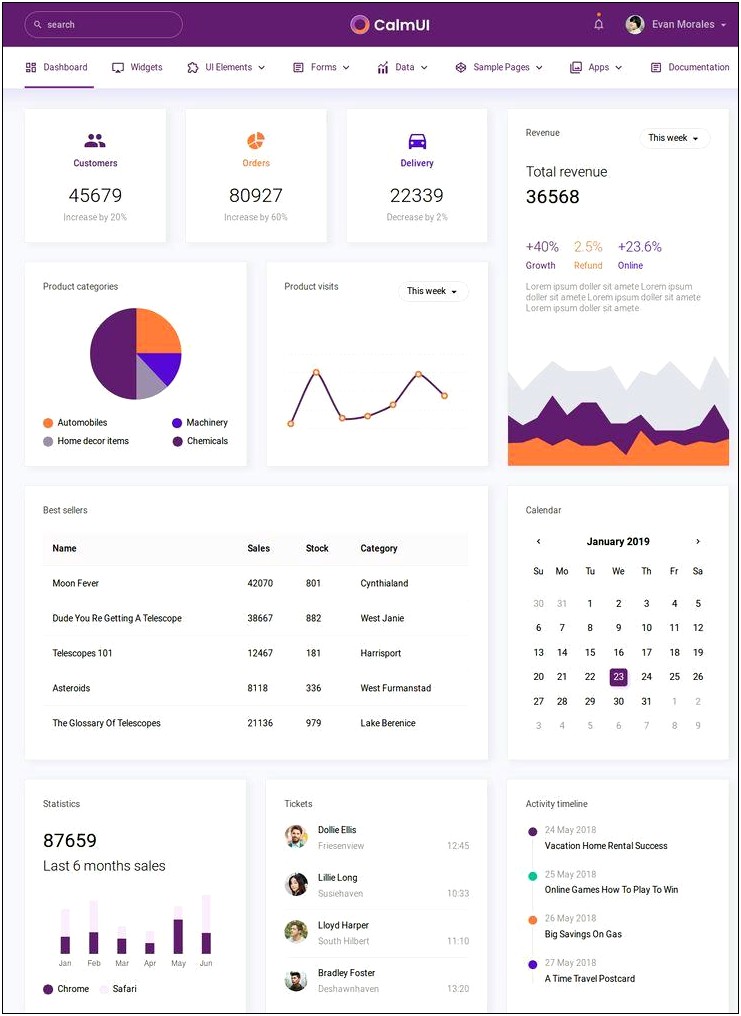 Free Bootstrap Admin Template With Horizontal Menu