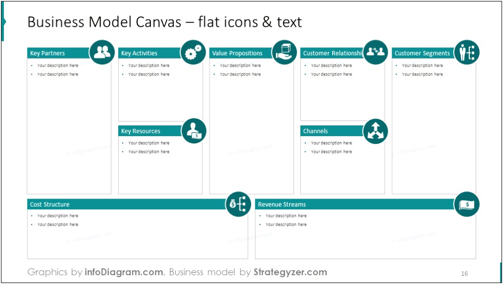 Free Canvas Template Business Model In Powerpoint