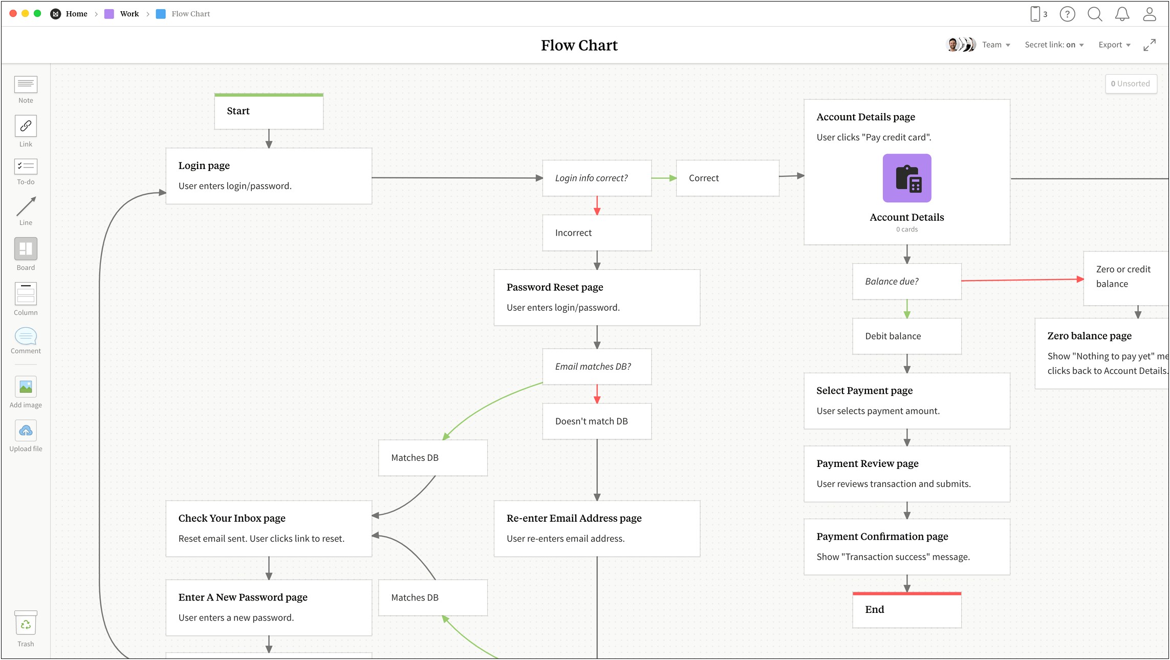 Free Business Plan Flow Chart Template